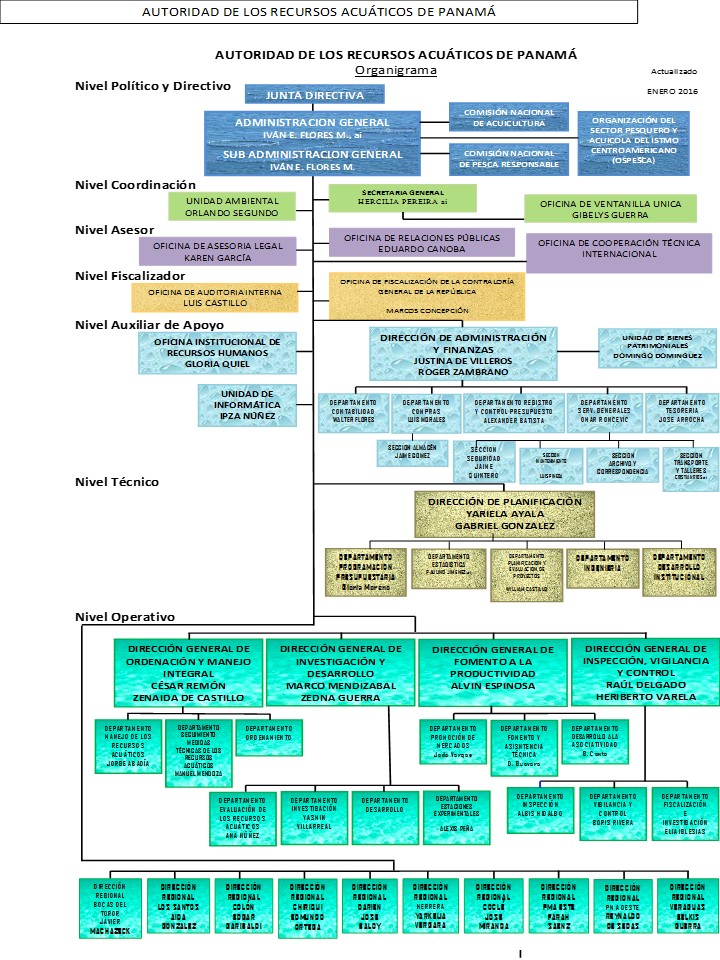 Autoridad de los Recursos Acuáticos de Panamá